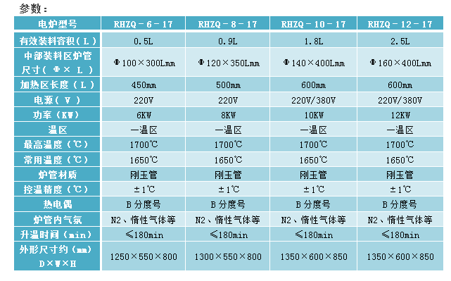 E:\產品整理\8回轉爐\官網1700實驗氣氛回轉爐-2.png
