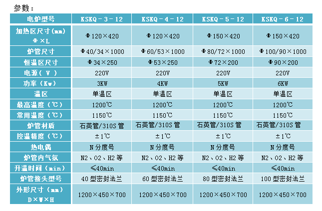 E:\產(chǎn)品整理\3管式爐\1200度真空氣氛管式爐-2官網(wǎng).png